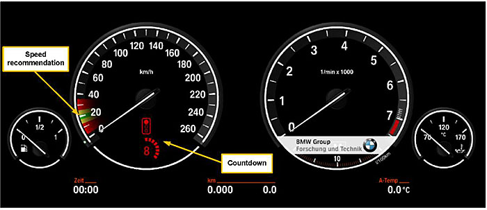 This figure is for general illustrative purposes, and shows the BMW In-Vehicle Driver Speed Advisory system. This image deals with in-vehicle systems that provide information and advice to drivers on speed, following distance and other operating characteristics. They can be described without pictures as systems integrated into the vehicle’s instrument panel to provide visual (through different colors) alert and advice to drivers. For example, the recommended speed for minimum fuel consumption is shown as green in the car’s speedometer.)