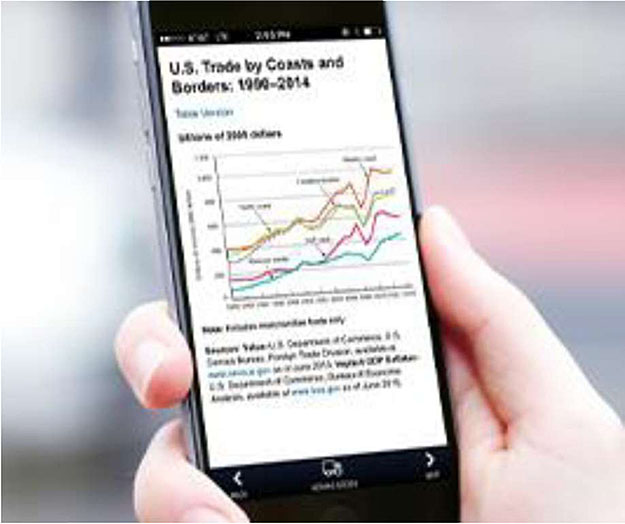 Photo of example smartphone app that shows graphic line chart of Performance Data about US Trade by Coasts and Borders information.