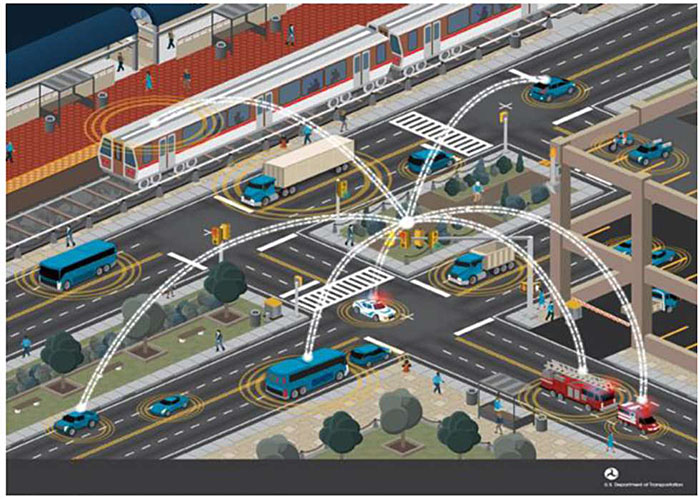 Illustration of connected vehicle ecosystem in a busy urban setting with several intersections near a parking garage and metro station depicting various cars, trucks, buses, emergency vehicles, and metro train, all communicating wirelessly with each other and infrastructure such as with traffic lights.
