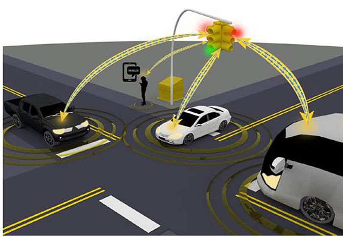 Illustration of three connected vehicles and a pedestrian at an intersection where they are all connected to infrastructure such as a traffic light signal.