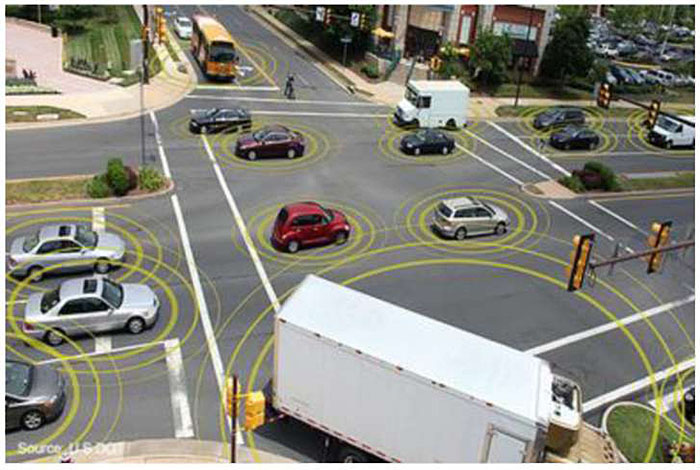 Photo of busy city intersection showing multiple vehicles, cars, trucks and buses, each with an overlay of radiating lines signifying connected vehicles.