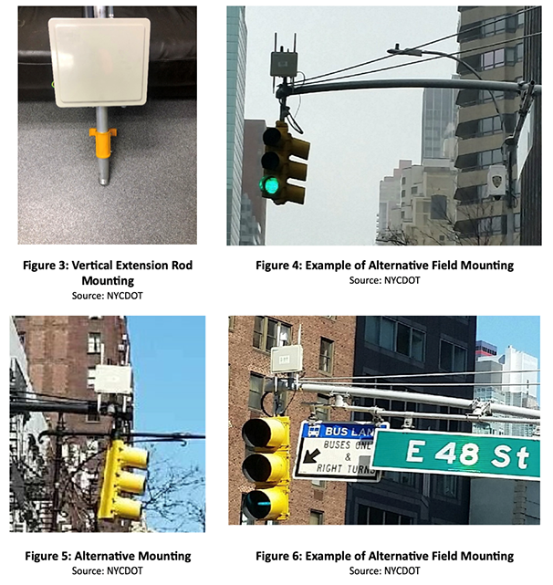 Fig 3-6: Alternative Field  Mounting