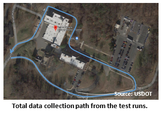 Total data collection path from the test runs
