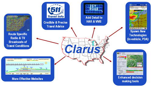 image showing Clarus components
