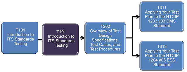 Curriculum Path (Testing). See extended text description below.