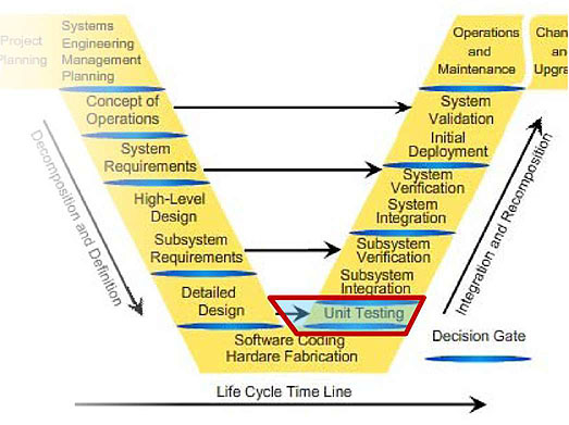 Partial graphic of the middle portion of the SEP V Diagram. See extended text description below.