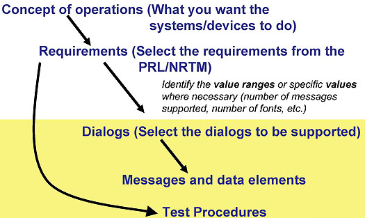 Slide 19:  Application of the Standards.  Please see the Extended Text Description below.