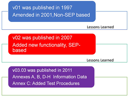 What is new in NTCIP 1203 v03 Standard? Please see the Extended Text Description below.