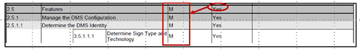 This slide contains the following table. Please see the Extended Text Description below.