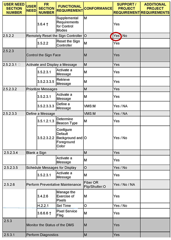 This slide contains the following table. Please see the Extended Text Description below.