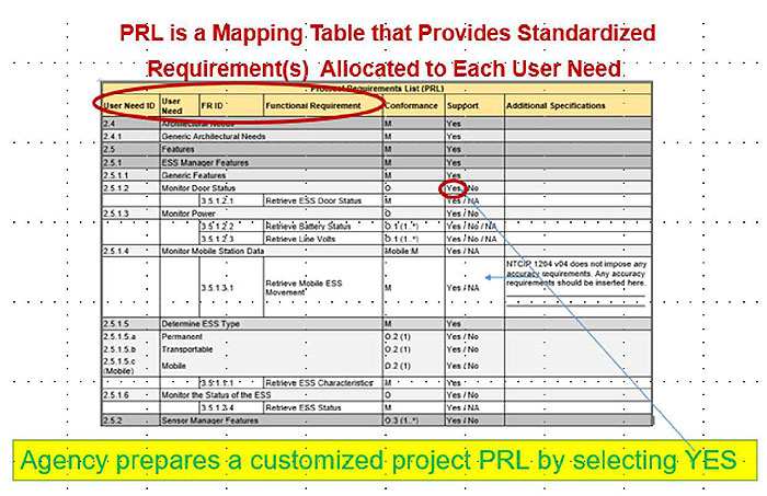 This slide presents the structure of a PRL. Please see the Extended Text Description below.