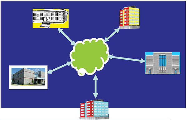 Slide 18:  After Standardization.  Please see the Extended Text Description below.