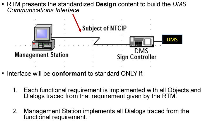 This slide makes key points on value-added content of an RTM. Please see the Extended Text Description below.