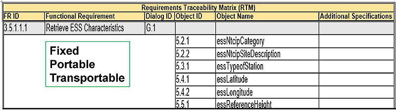 This slide contains the following table. Please see the Extended Text Description below.