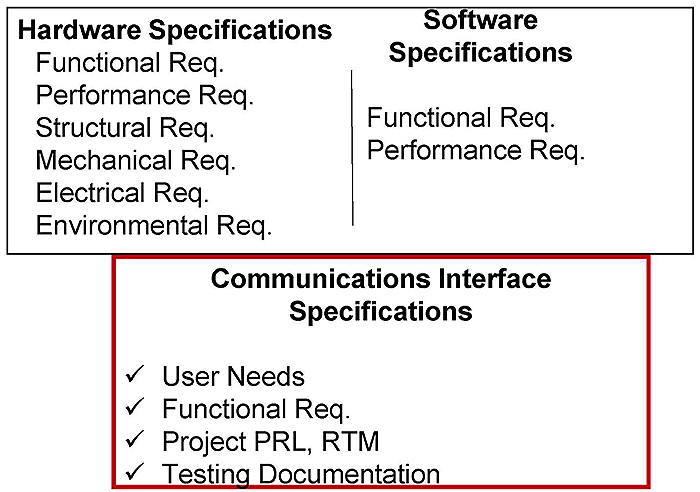 This slide contains the following text in three lists/boxes. Please see the Extended Text Description below.