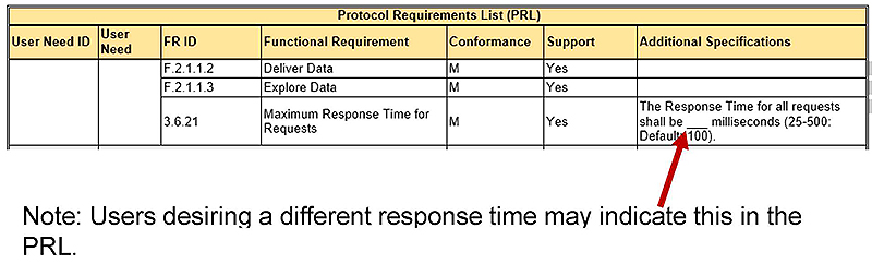 This slide contains the following table. Please see the Extended Text Description below.