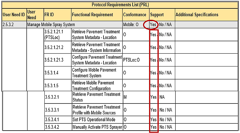 This slide contains the following table. Please see the Extended Text Description below.