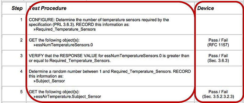 Elements Related to Testing. Please see the Extended Text Description below.