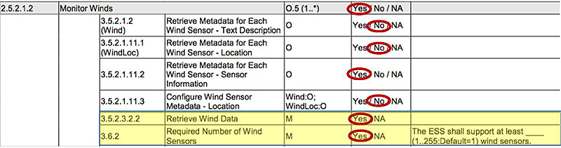 Sample PRL Selections for Site. Please see the Extended Text Description below.