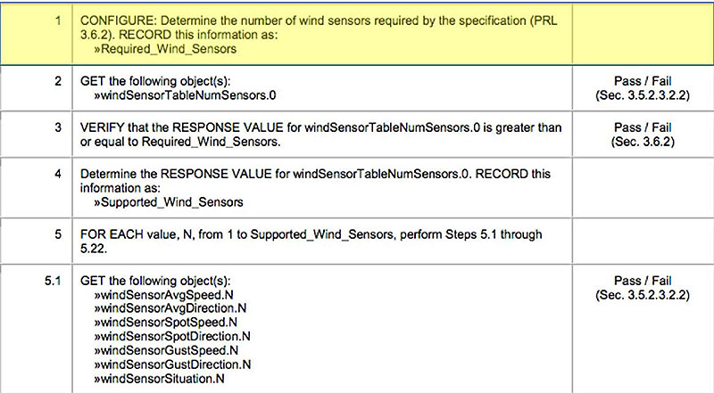 Explain a Sample Test Procedure. Please see the Extended Text Description below.