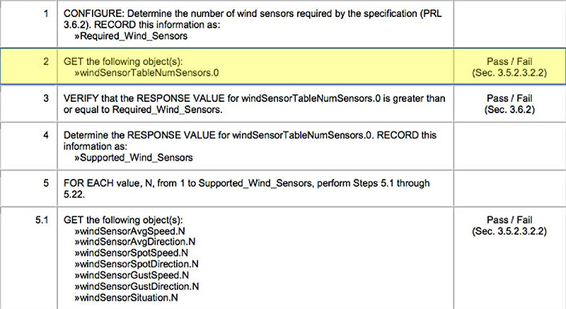 Explain a Sample Test Procedure. Please see the Extended Text Description below.