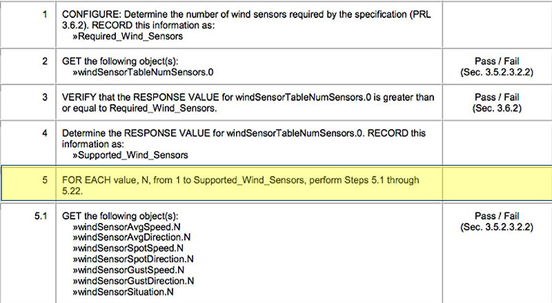 Explain a Sample Test Procedure. Please see the Extended Text Description below.