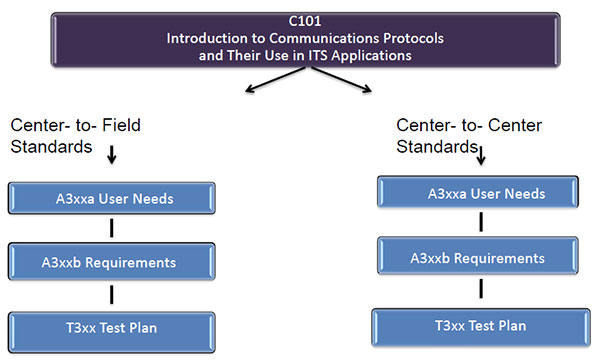 Curriculum Path. Please see the Extended Text Description below.