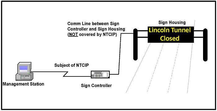 Central Management Station. Please see the Extended Text Description below.