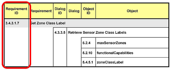 Using the Requirements Traceability Matrix. Please see the Extended Text Description below.