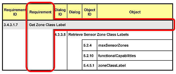 Using the Requirements Traceability Matrix. Please see the Extended Text Description below.