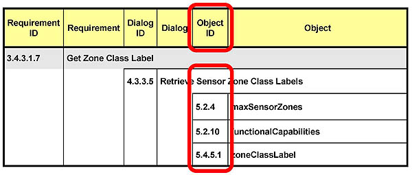 Using the Requirements Traceability Matrix. Please see the Extended Text Description below.