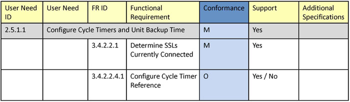 This image contains table data - please see the Extended Text Description below for details.