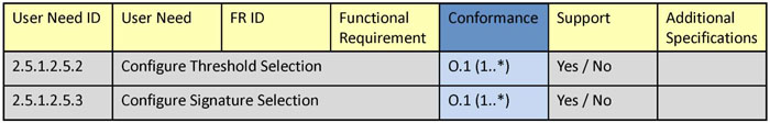 This image contains table data - please see the Extended Text Description below for details.