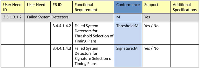 This image contains table data - please see the Extended Text Description below for details.