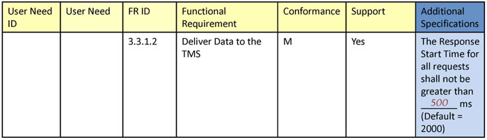 This image contains table data - please see the Extended Text Description below for details.