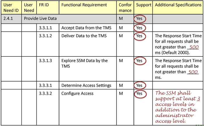 This image contains table data - please see the Extended Text Description below for details.