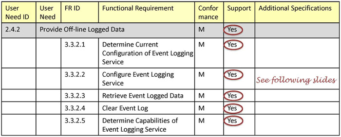 This image contains table data - please see the Extended Text Description below for details.