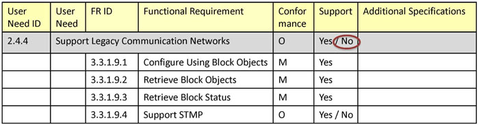 This image contains table data - please see the Extended Text Description below for details.