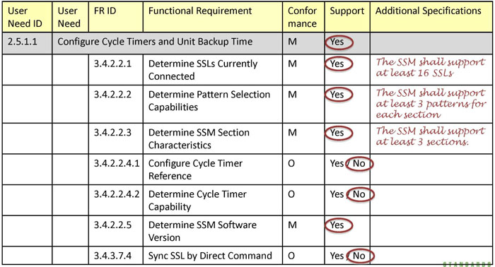 This image contains table data - please see the Extended Text Description below for details.