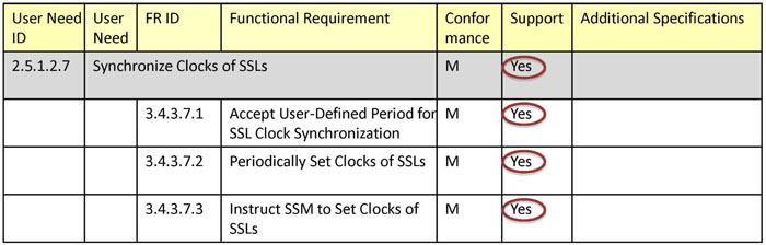 This image contains table data - please see the Extended Text Description below for details.