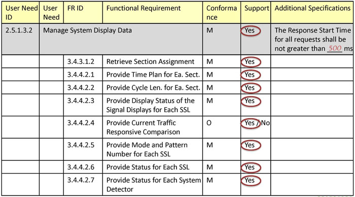 This image contains table data - please see the Extended Text Description below for details.