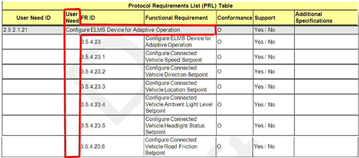 User Needs in the PRL Table. Please see the Extended Text Description below.