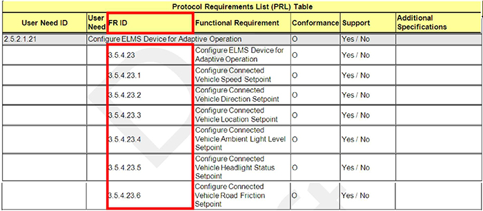 User Needs in the PRL Table. Please see the Extended Text Description below.