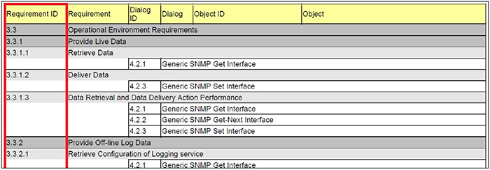 Requirement ID Column. Please see the Extended Text Description below.