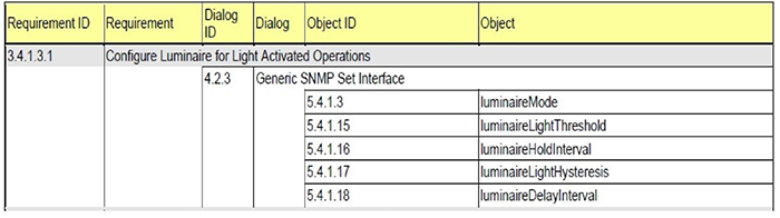 Question for table. Please see the Extended Text Description below.