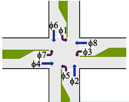 Traffic Terminology - Vehicle Phases. Please see the Extended Text Description below.