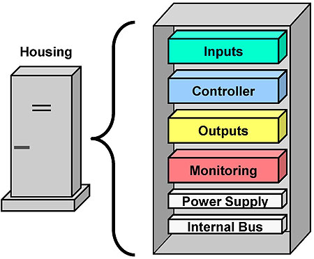 Basic Transportation Field Cabinet System Components. Please see the Extended Text Description below.