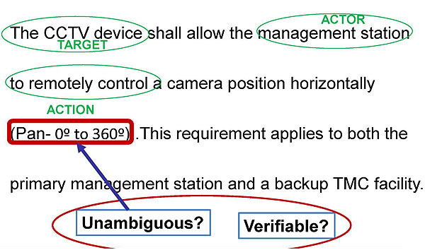 Ensures Structure + Characteristics. Please see the Extended Text Description below.