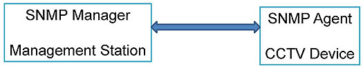 SNMP Interface. Please see the Extended Text Description below.