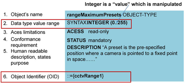 Source of PDU Data: Object. Please see the Extended Text Description below.